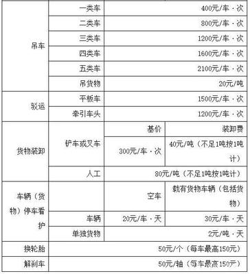 高速拖車救援太貴？9月1日起這一省免費！人工裝卸服務更貼心